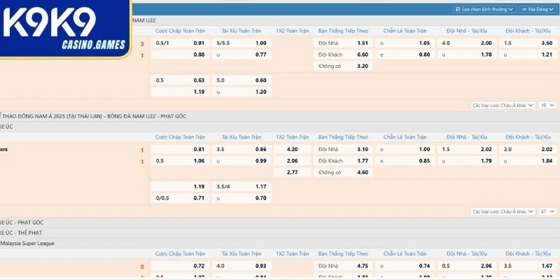 Loại hình tài xỉu 2.25 (2/2.5)